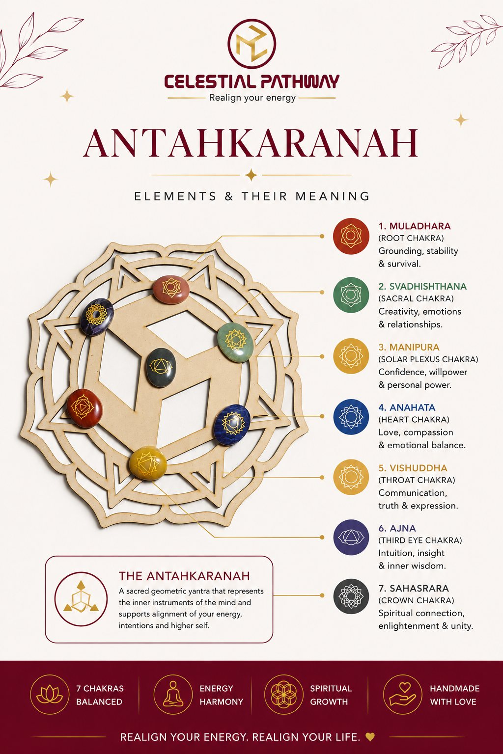 Antahkarana Chakra (Mantra Activated) - Image 2